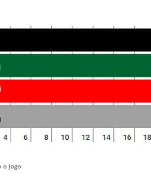 Site aponta empate técnico entre as audiências de TV aberta dos clubes paulistas no Brasileirão 2016