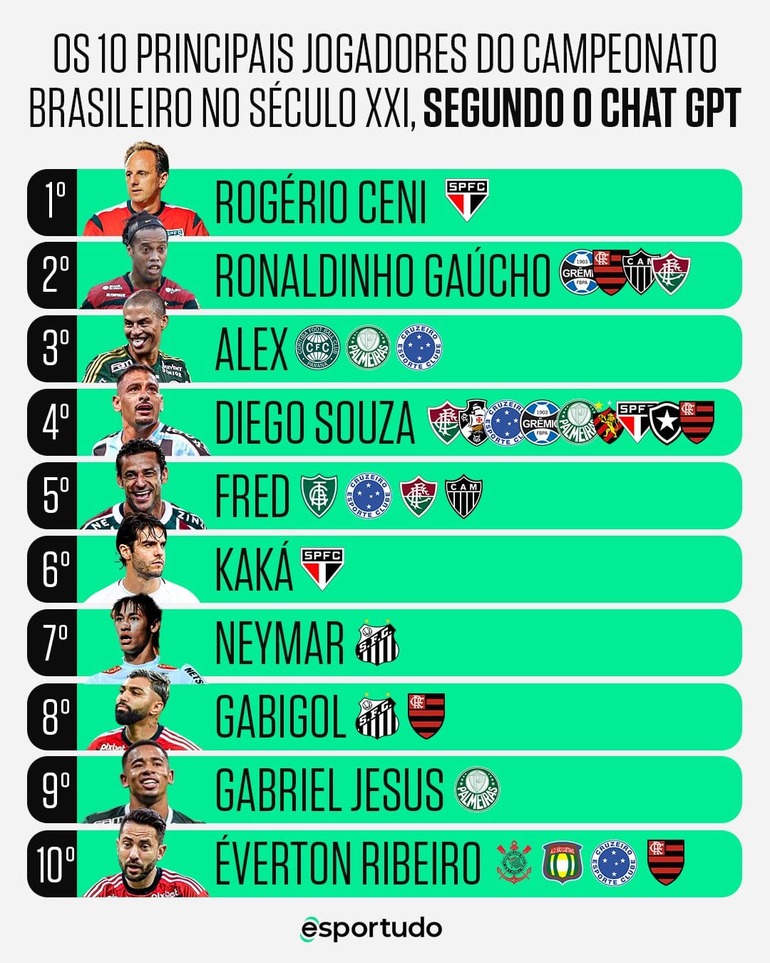 Esses são os melhores jogadores do Campeonato Brasileiro de 2023