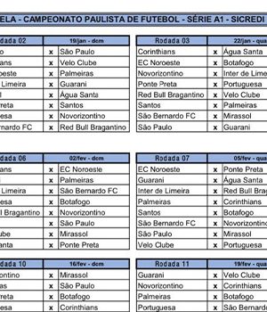 Majestoso na quarta rodada: veja a tabela do Campeonato Paulista 2025