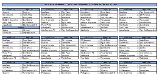 Majestoso na quarta rodada: veja a tabela do Campeonato Paulista 2025