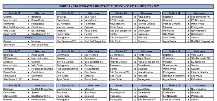 Majestoso na quarta rodada: veja a tabela do Campeonato Paulista 2025